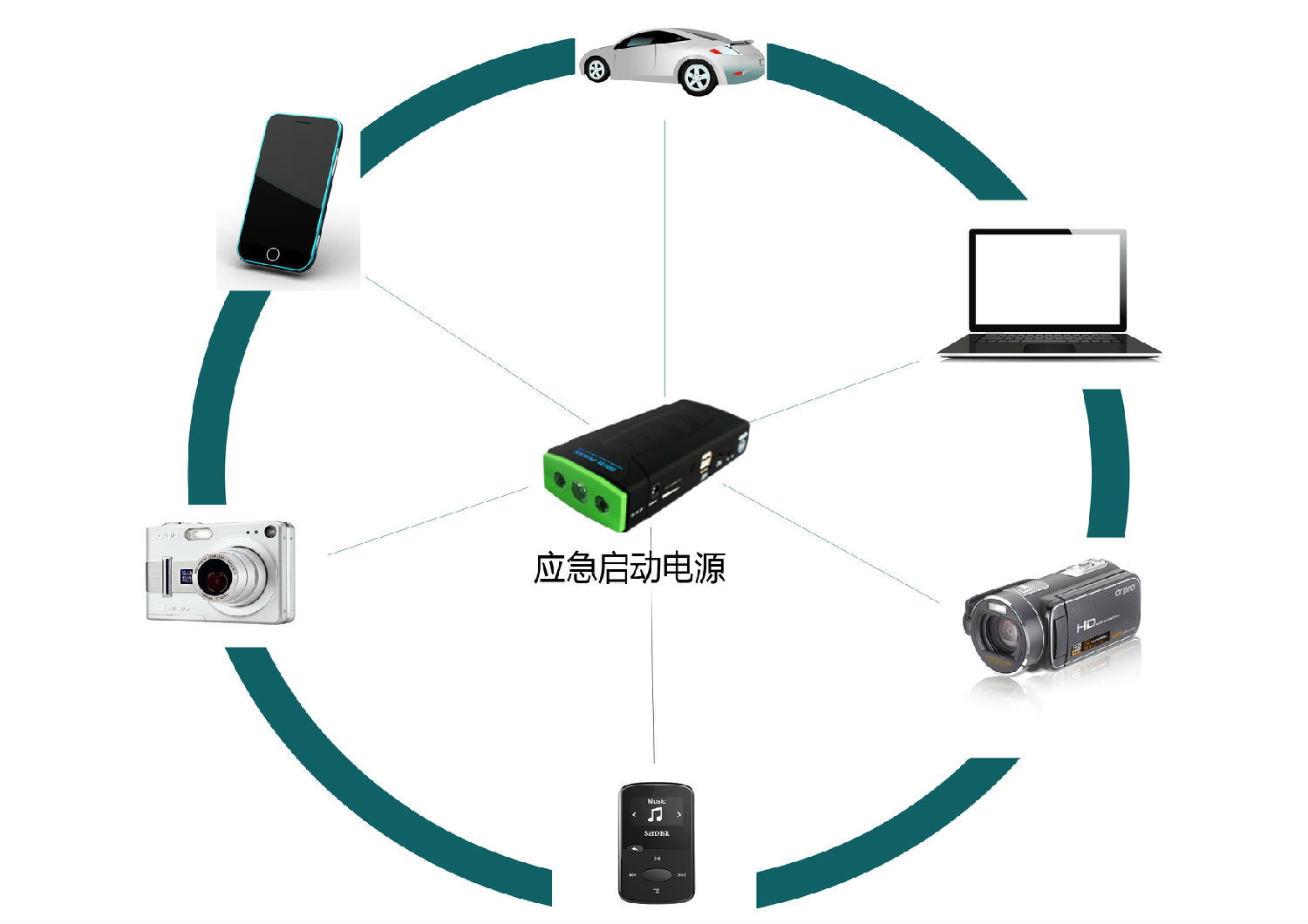 联鼎检测应急启动的电源UL2743认证 联鼎检测应急启动的电源UL2743认证