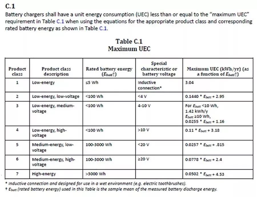 强制执行内置电池充电的产品NRcan认证(图2)