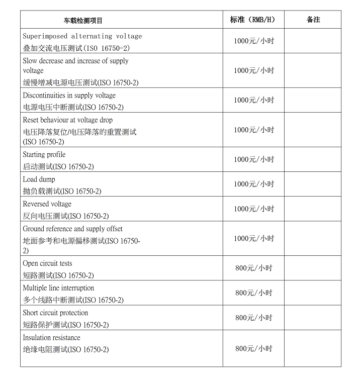 EMC测试费用(图2)