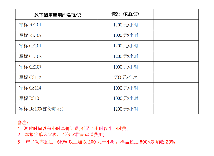 EMC测试费用(图4)